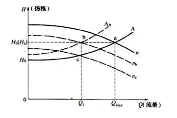  純水設(shè)備水泵,純水設(shè)備廠(chǎng)家,工業(yè)純水設(shè)備